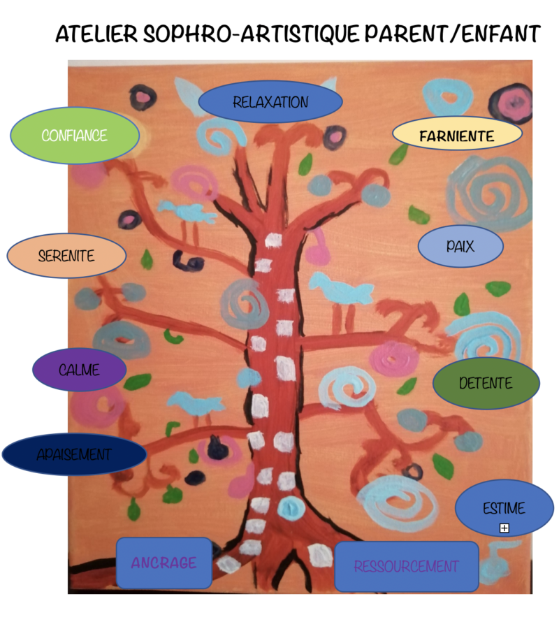 Atelier SOPHRO-ARTISTIQUE parent/enfant